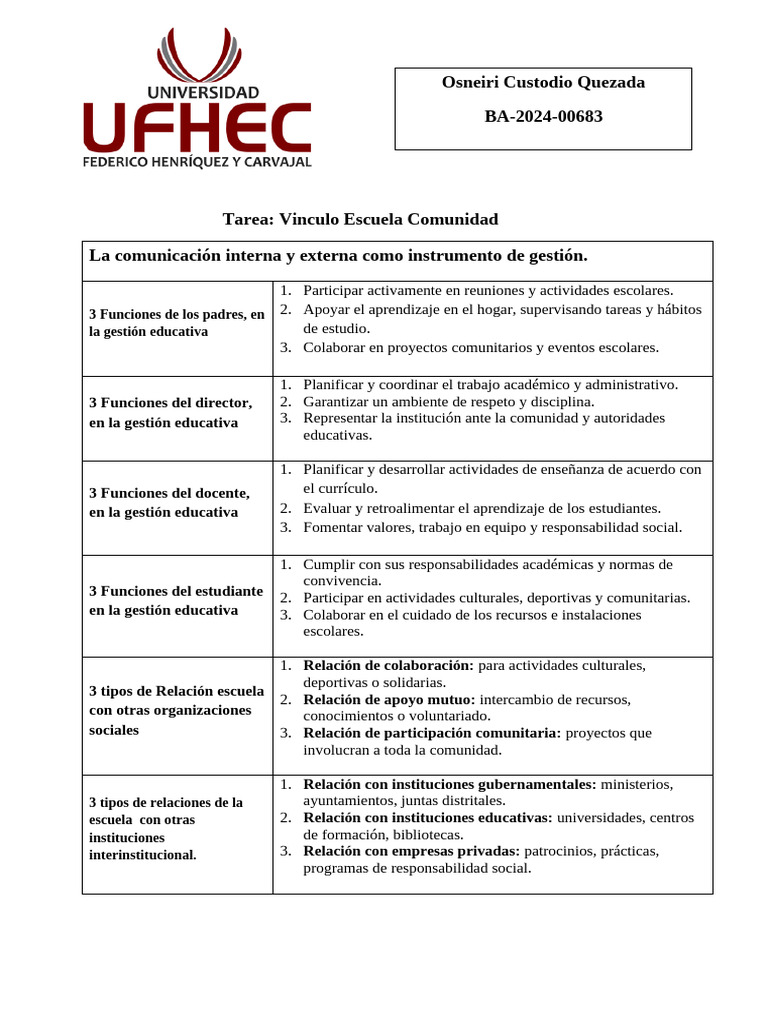 Vinculo Escuela Comunidad | PDF | Escuelas | Plan de estudios