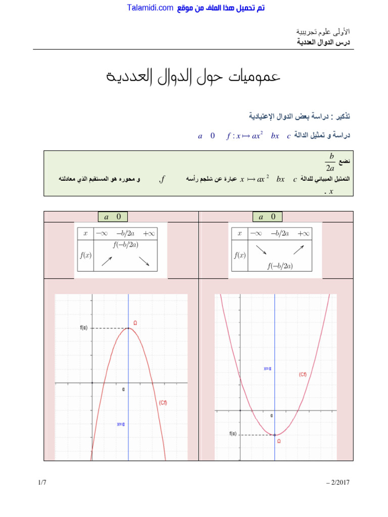 Talamidi.com Amomiat Hol Aldoal Aladdia Aldrs 1 | PDF