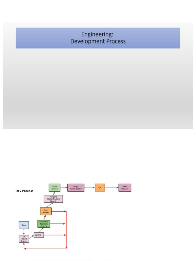 Engineering Dev Process | PDF