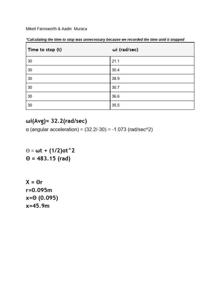 Unit 5 Fidget Spinner Lab | PDF