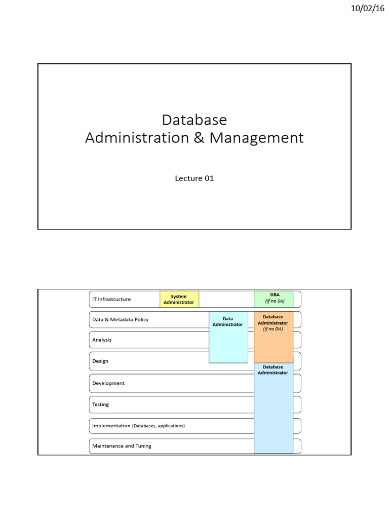 Dbam 01 | PDF | Databases | Cloud Computing