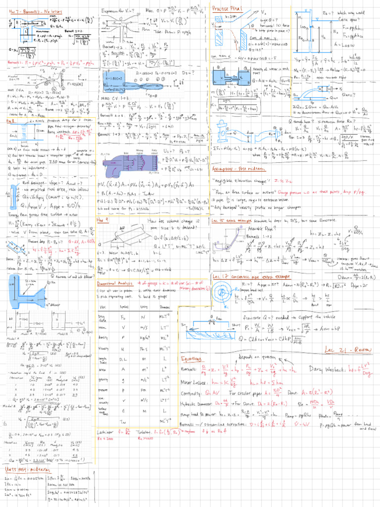383 Fluids Notes 2 | PDF | Fluid Mechanics | Gases