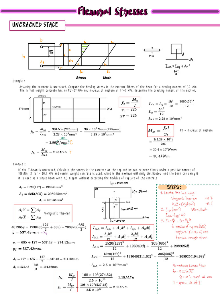 Principles of Reinforced Concrete Design | PDF | Fracture | Bending