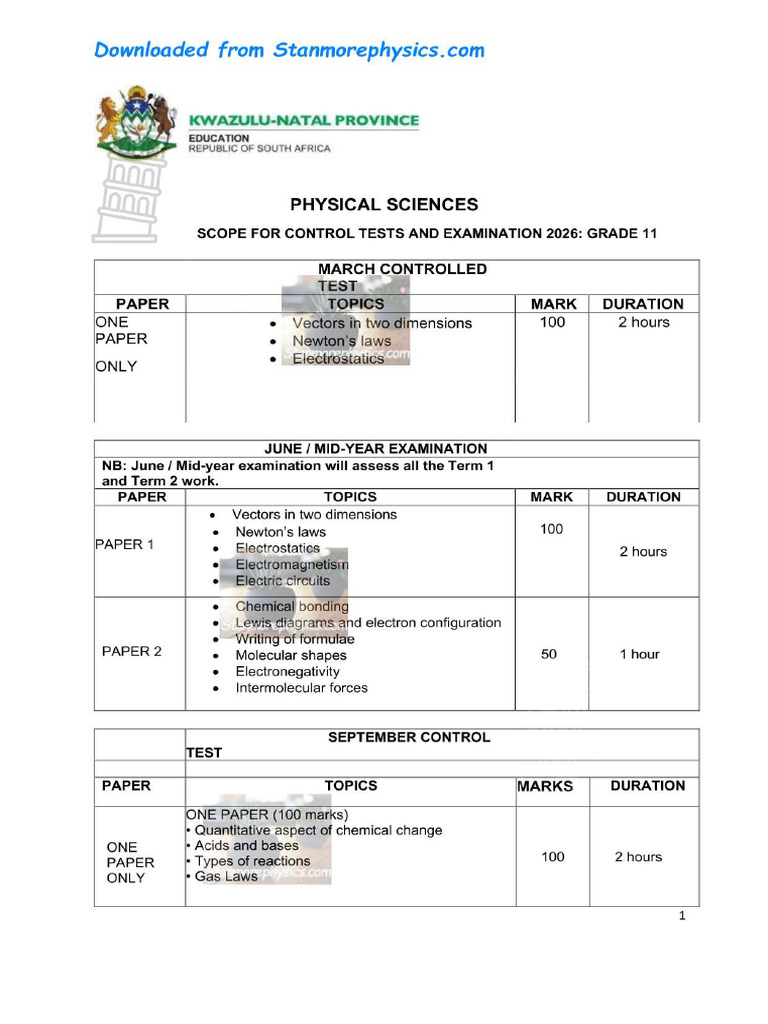 KZN Physical Sciences Grade 11 SCOPE 2026 PDF