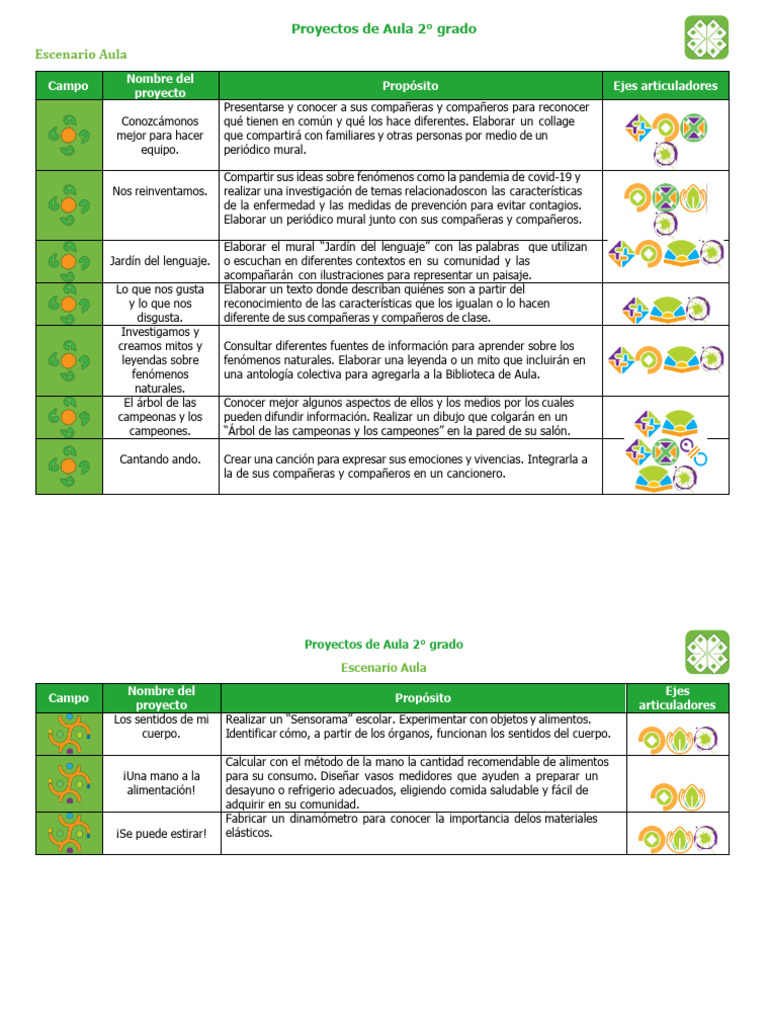 2 Proyectos Aula | PDF | Agua | Salón de clases