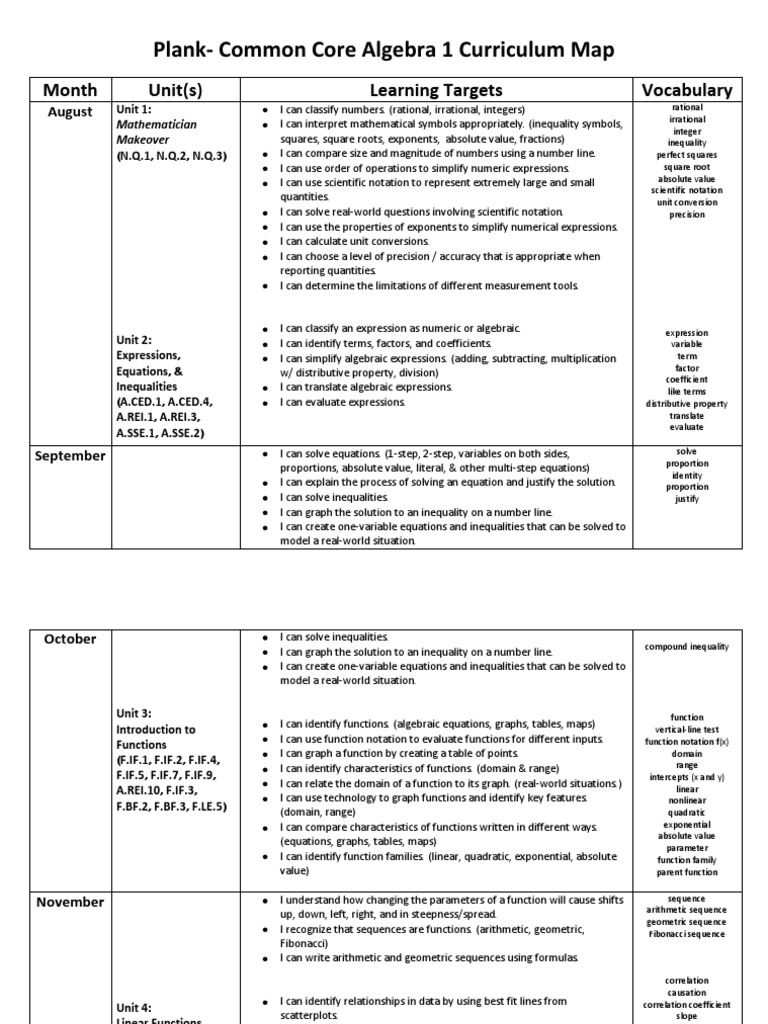 Plank Algebra 1 Curriculum Map Equations Numbers