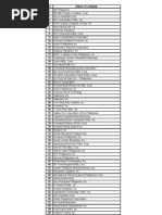 MVPMAP List of Company Members 1 