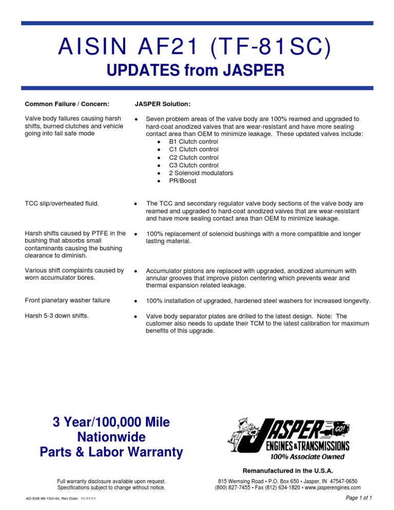 AF21 Updates | PDF
