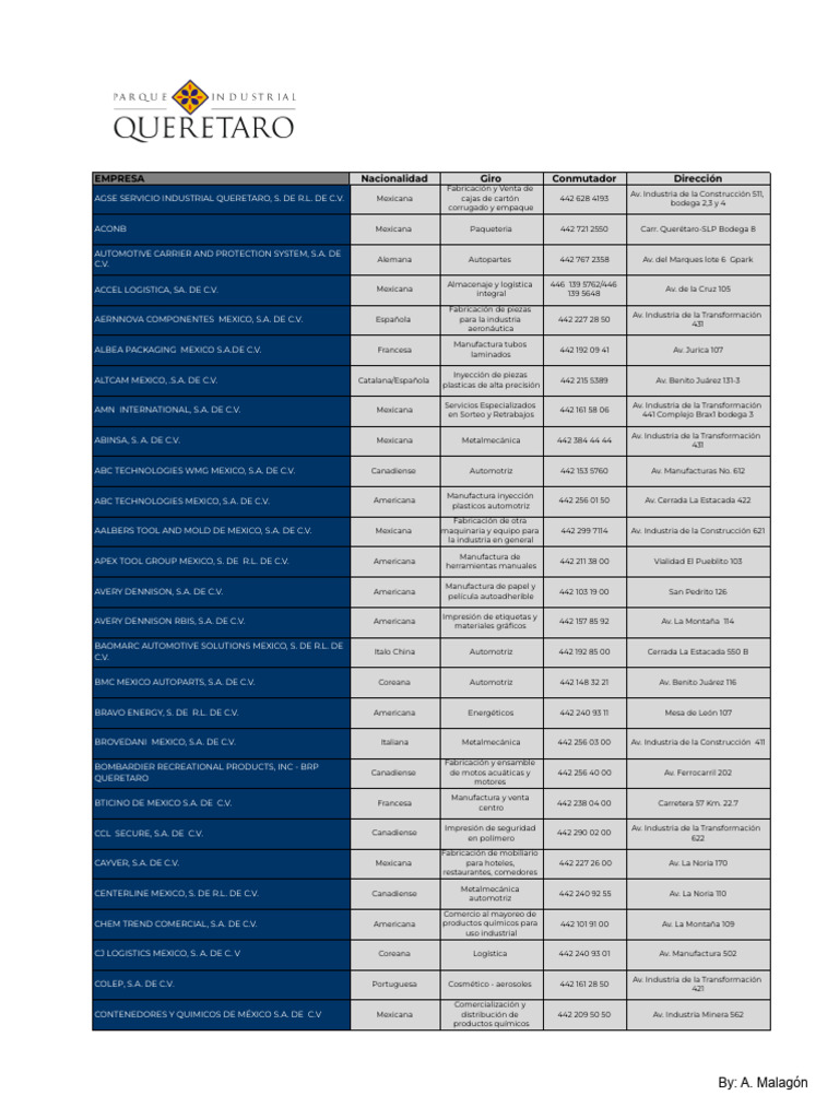 Directorio - Empresas - Parques Industriales Queretaro 2025 | PDF ...