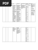 Download drug study by Sharmyne Rhyll Sabijon SN101003067 doc pdf