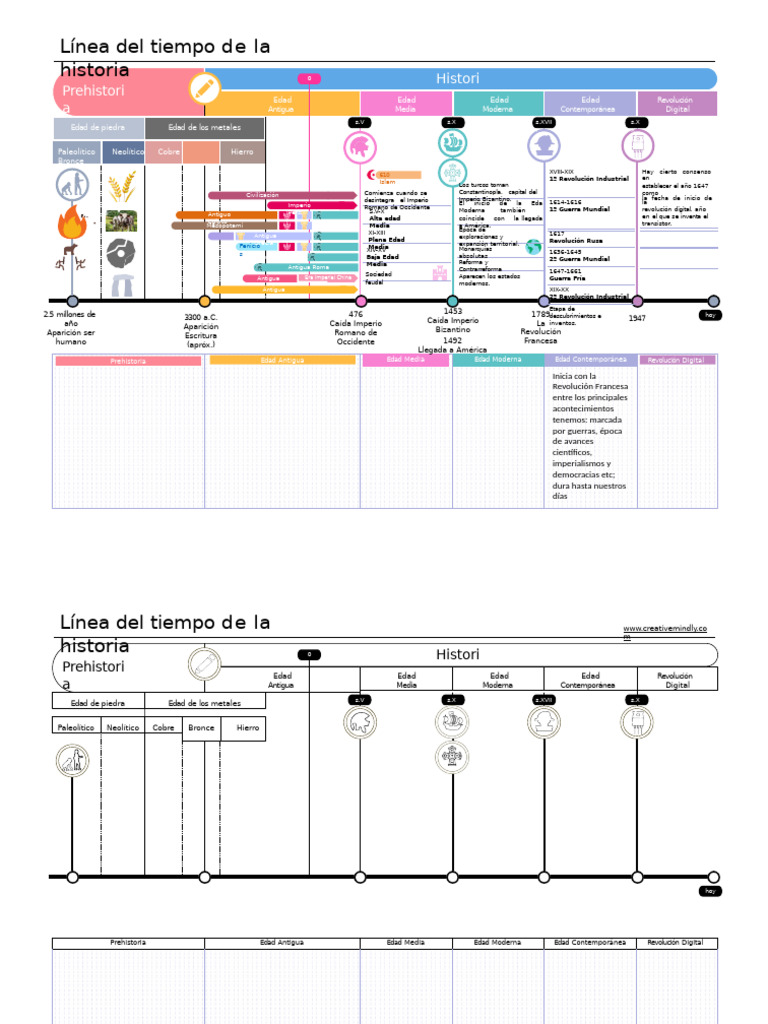 Linea Del Tiempo de La Historia CM | PDF | Historia antigua | imperio ...
