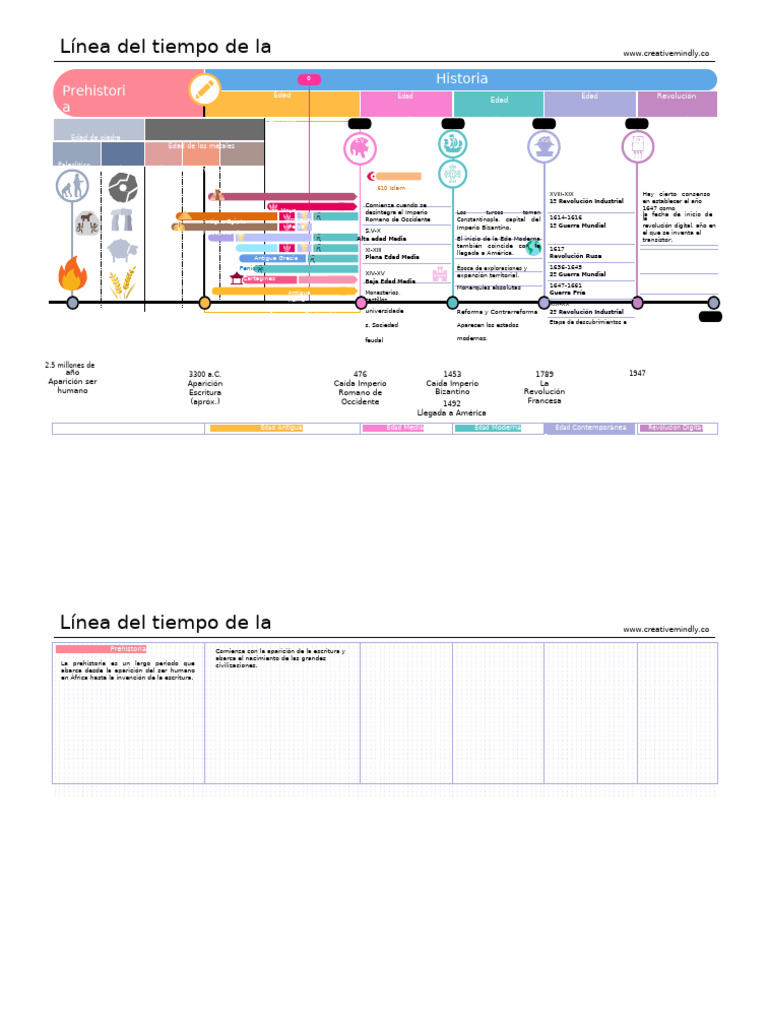 Linea Del Tiempo de La Historia CM | PDF | Edades medias | Historia antigua