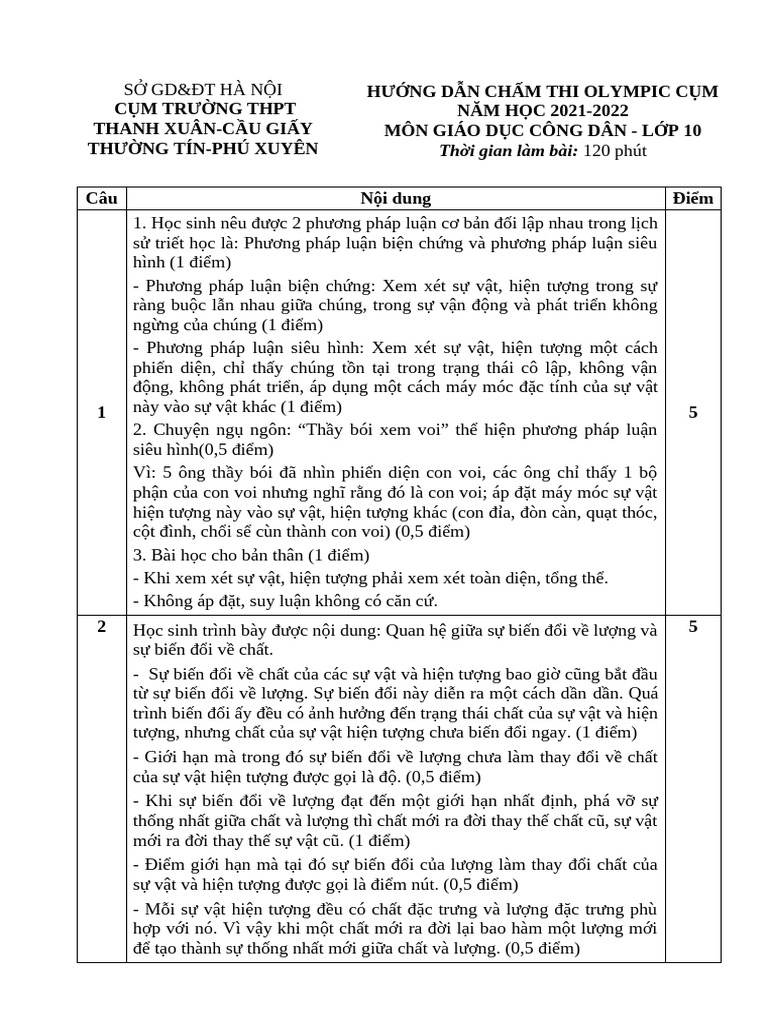 HUONG DAN CHAM Thi MÔN GDCD HSG Lop 10 | PDF