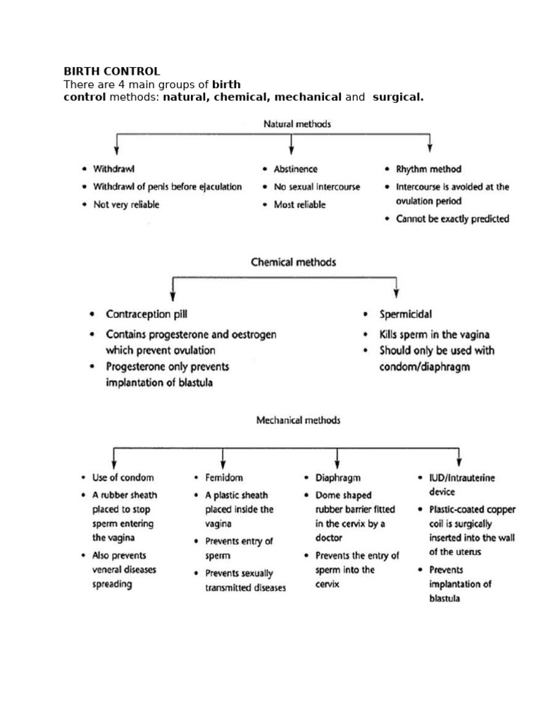 Birth Control | PDF