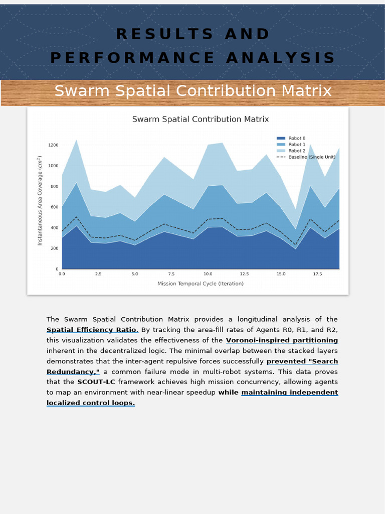 Results and Performance Analysis | PDF | Robotics | Navigation