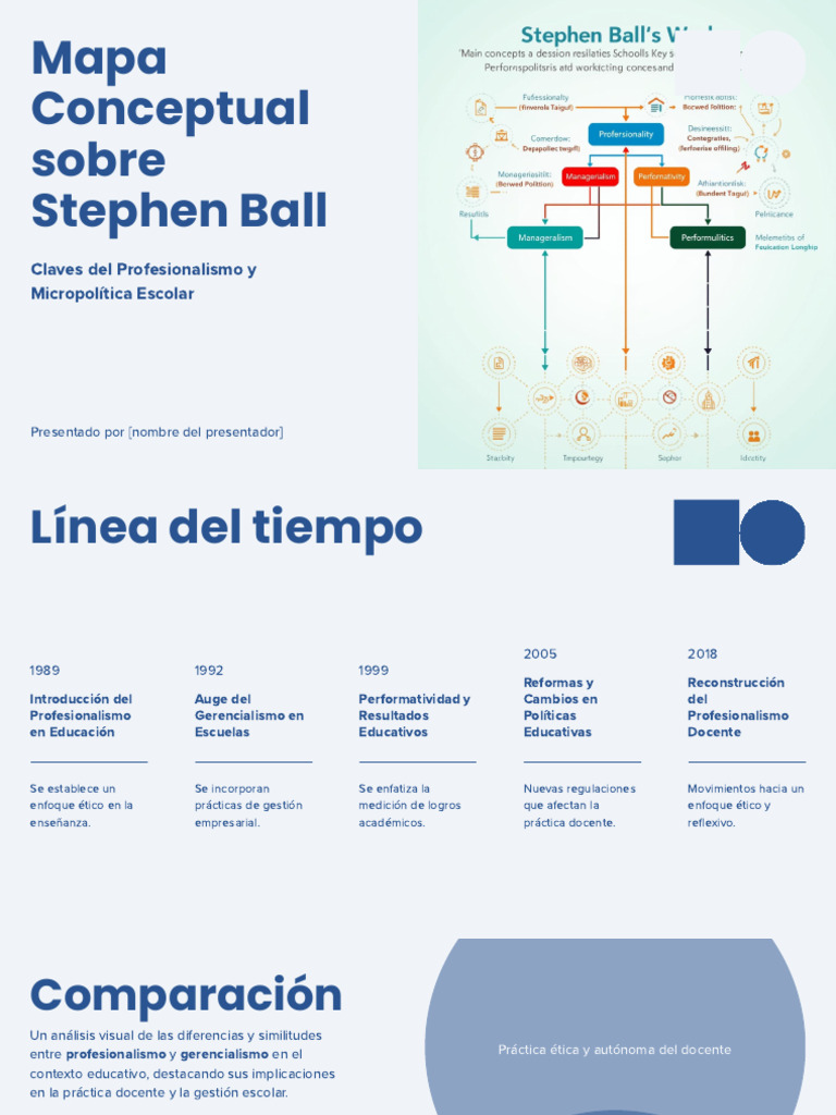 Presentación - Mapa Conceptual Sobre Stephen Ball | PDF | Maestros