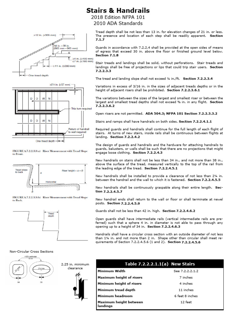 2018 Stair Ramp Handrail Guardrail Detail 2022 | PDF | Stairs