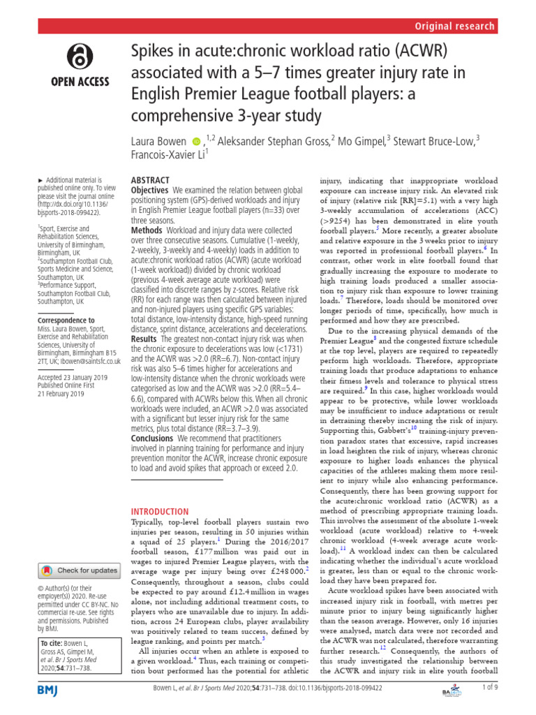 Spikes in Acute_chronic Workload Ratio (ACWR) Associated With a 5–7 ...
