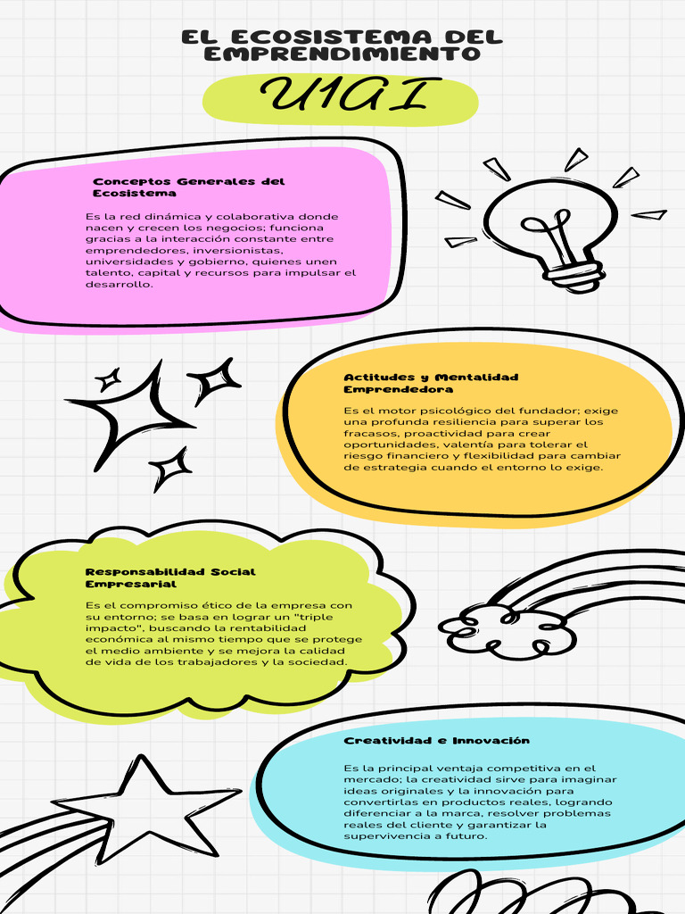 El Ecosistema Del Emprendimiento | PDF