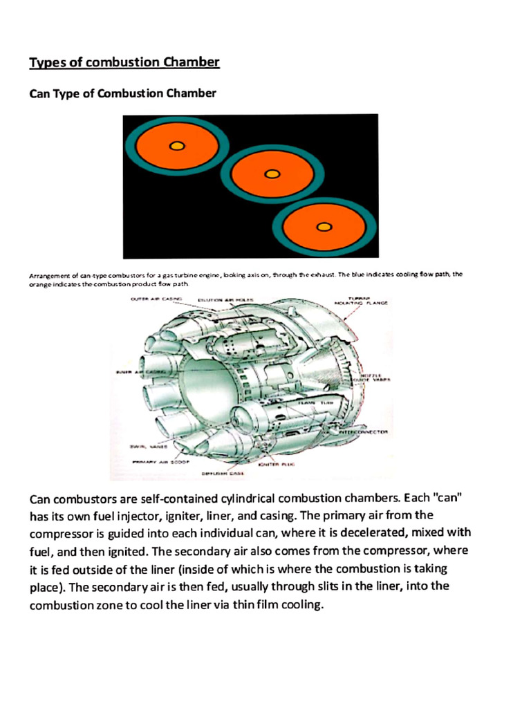 Gas Turbine Combustion Chambers | PDF