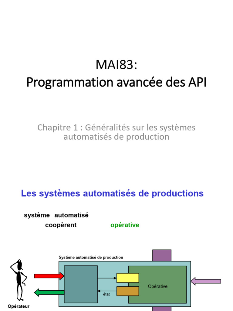 Mai83 Chap1 Les Sap | PDF | Automate programmable industriel | Informatique