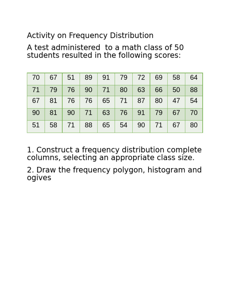 2025 Activity on Frequency Distritbution | PDF