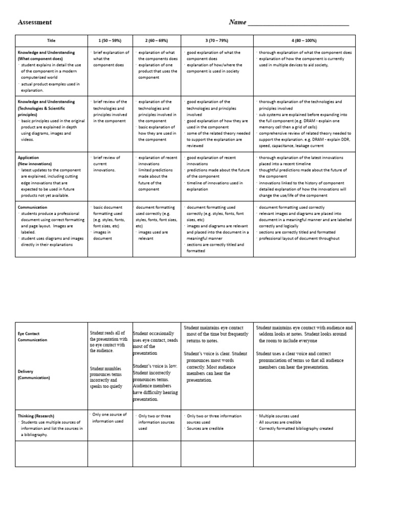 02_ Computer Hardware Looking Forward Rubric | PDF | Document | Page Layout