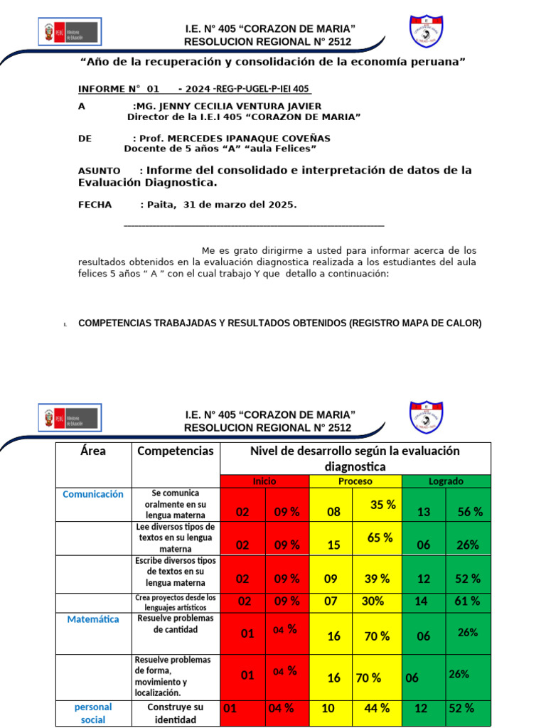 Evaluacion Diagnostica 2024 | PDF | Aprendizaje | Cognición