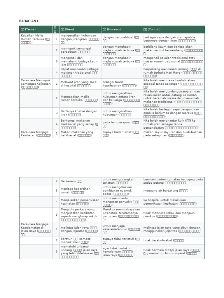 BAHAGIAN C | PDF