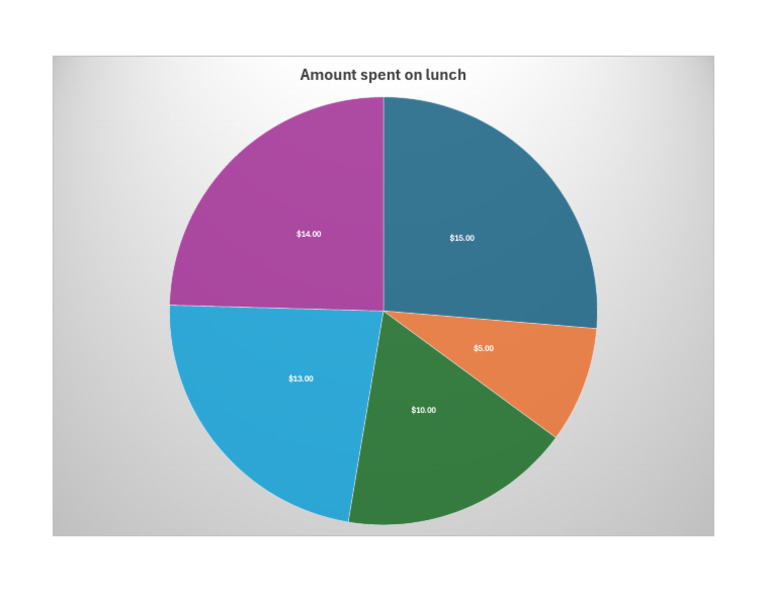 Monitoring Spending Chart | PDF