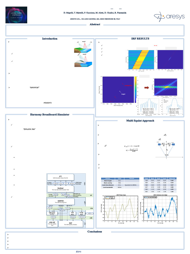 Harmony SAR Phase Synchronization and Performance Validation by Using A ...