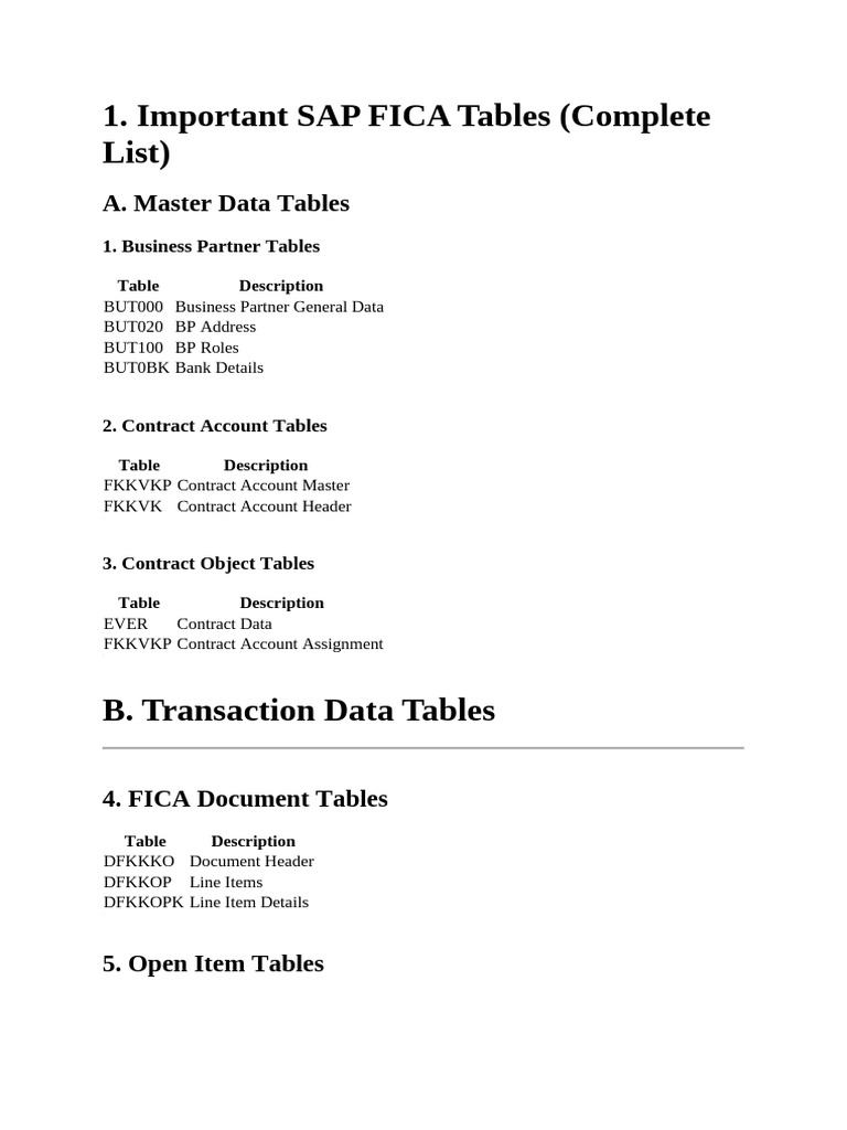 Important SAP FICA Tables (Complete List) | PDF