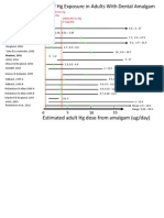 Mark Richardson PHD Summary of HG Exposure Estimates From Amalgam