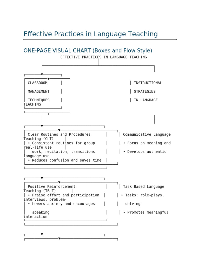Graphic Organizer - Effective Practices in Language Teaching | PDF ...