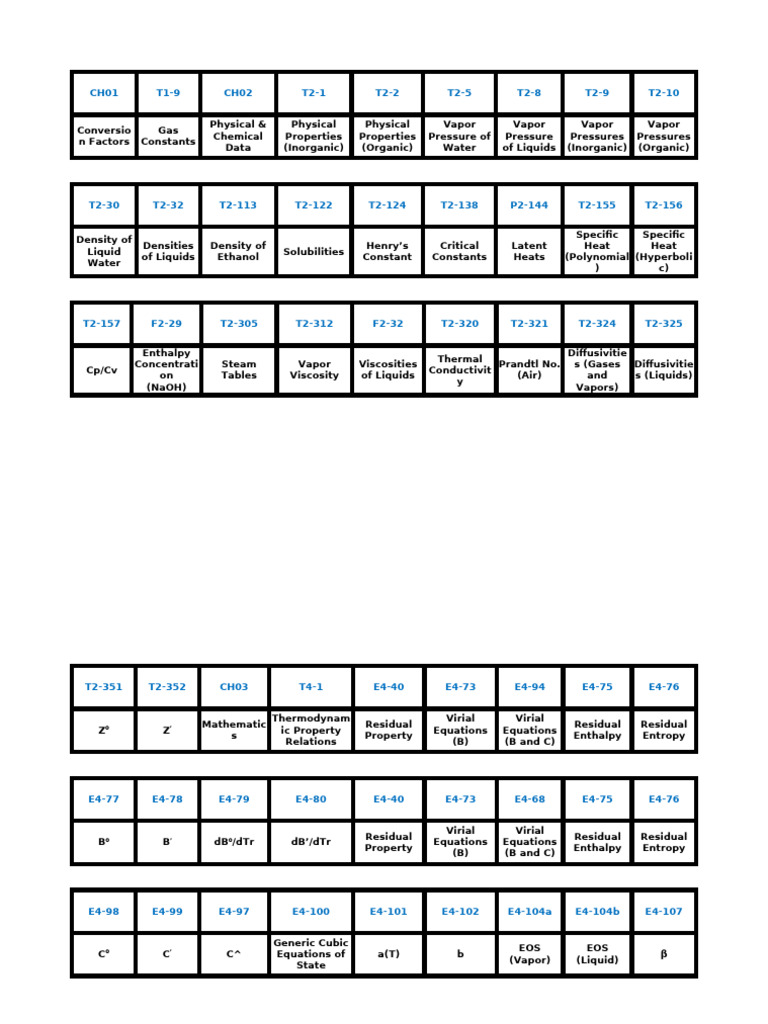 Perrys Tab CH01 25 | PDF