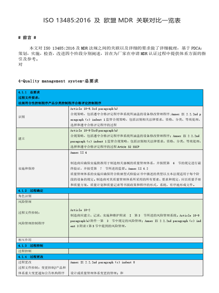 Iso 134852016 及 欧盟mdr 关联对比一览表 | PDF