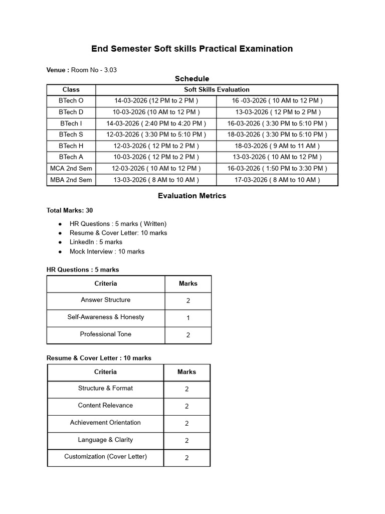 Soft Skills Evaluation Scheme-1 | PDF | Analytics | Computer Programming