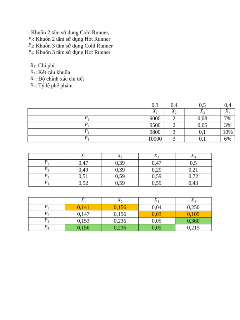 Project Selection | PDF