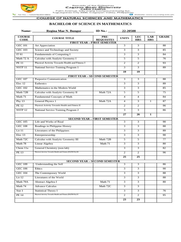 Bsmath Curriculum Batch 2026 1 | PDF | Mathematics | Algebra