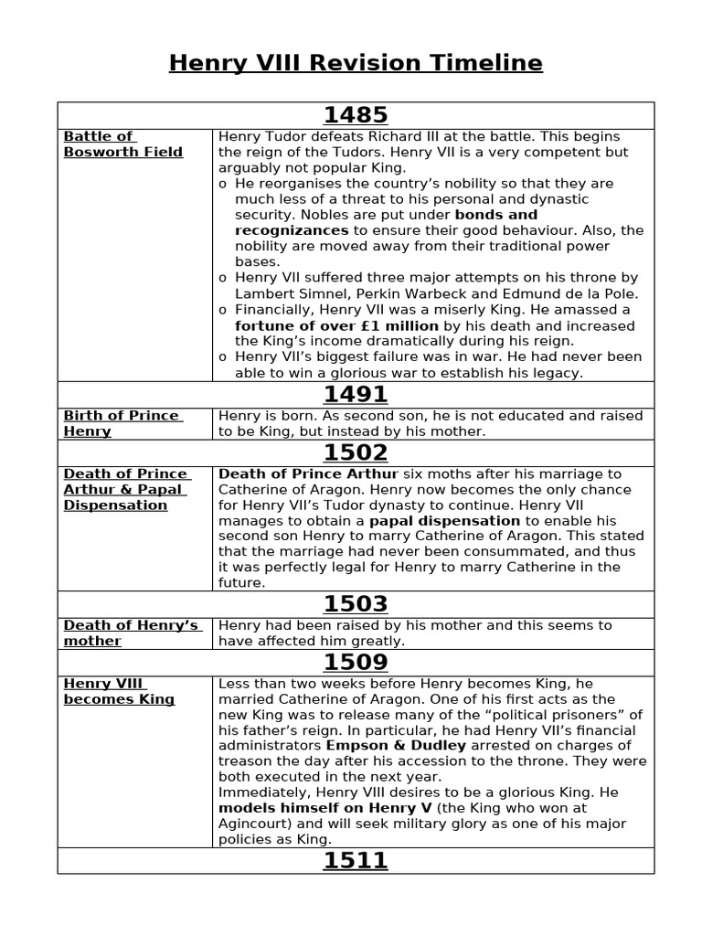 Henry-Viii-Revision-Timeline | PDF | Anne Boleyn | House Of Tudor