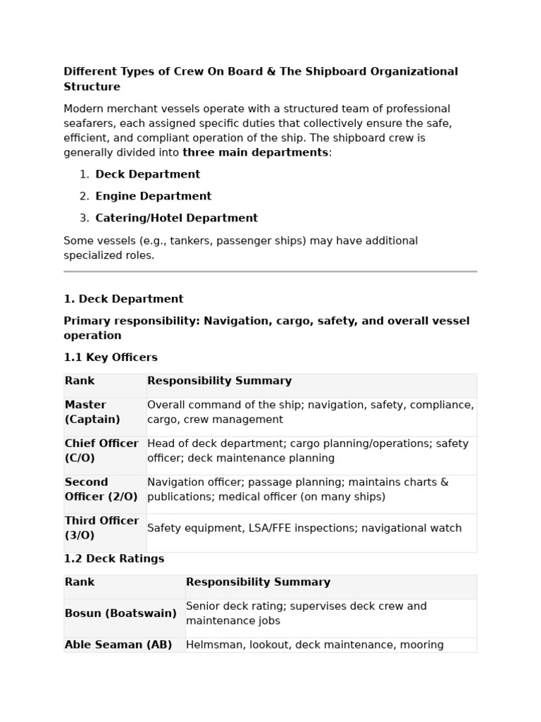 Different Types of Crew On Board | PDF | Sailor | Water Transport