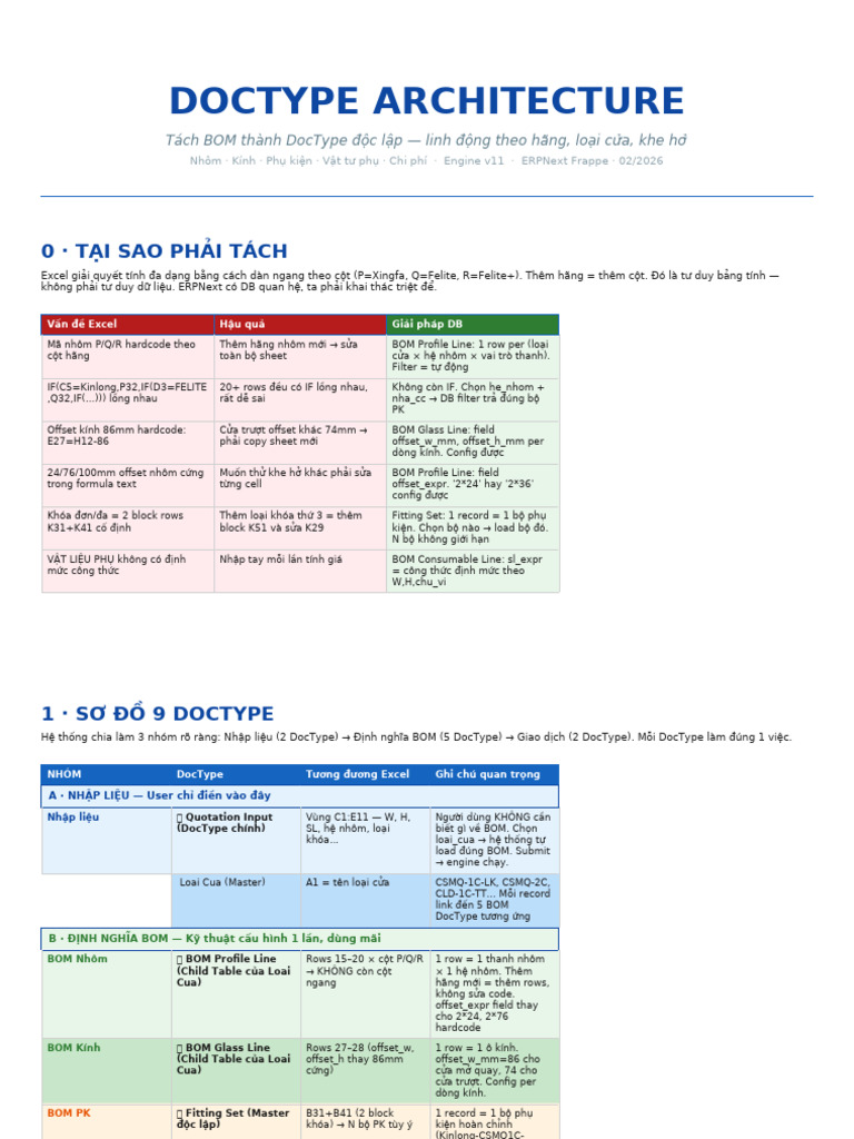 Doctype Arch | PDF