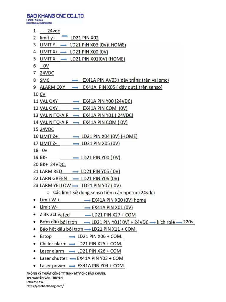 LS3000+EX41A+MAX+RAYTOL. | PDF