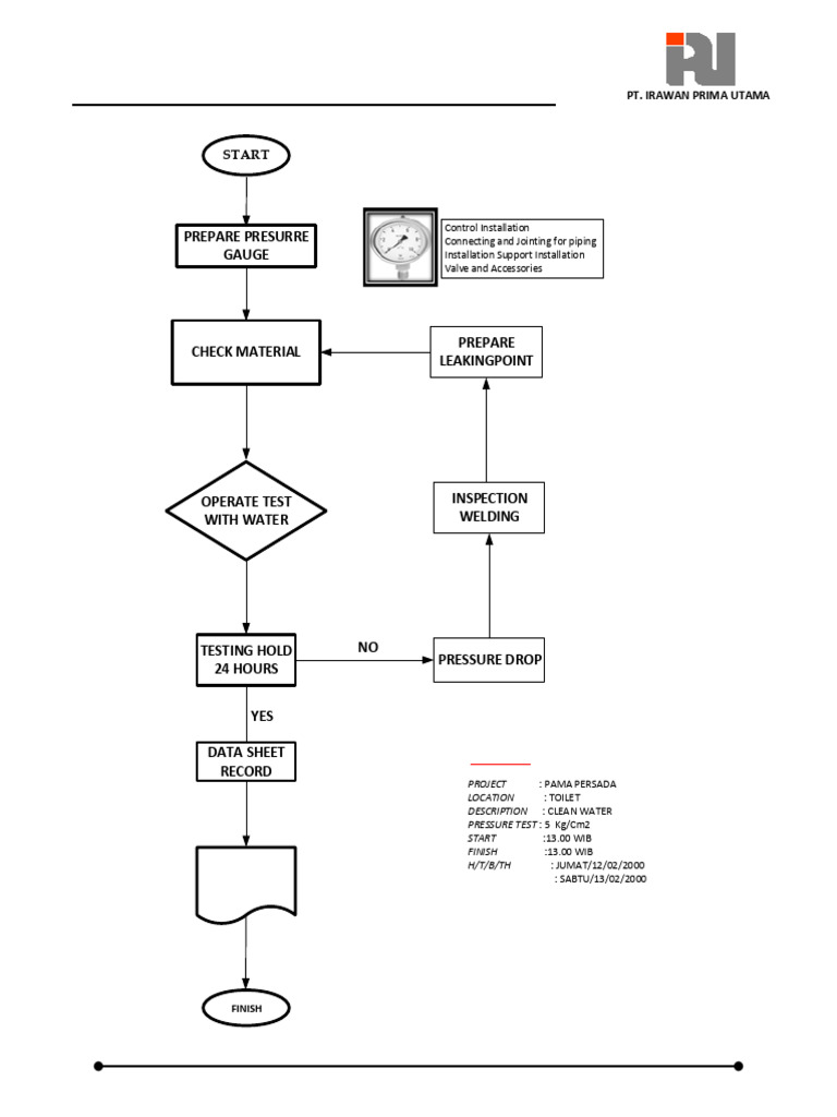 Clean Water Test Methode | PDF