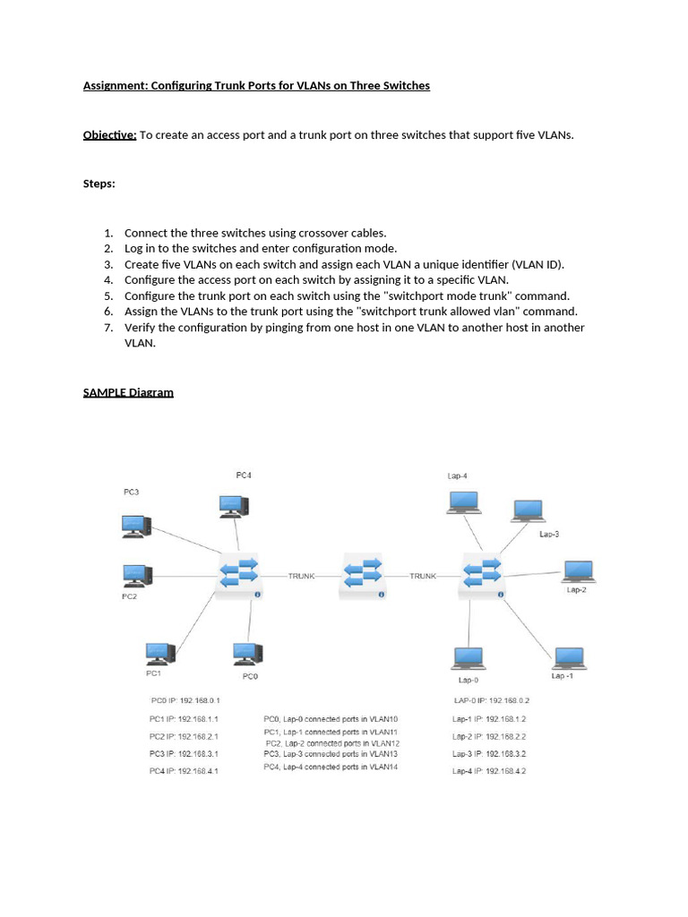 VLAN TRUNK Access Port Assignment | PDF