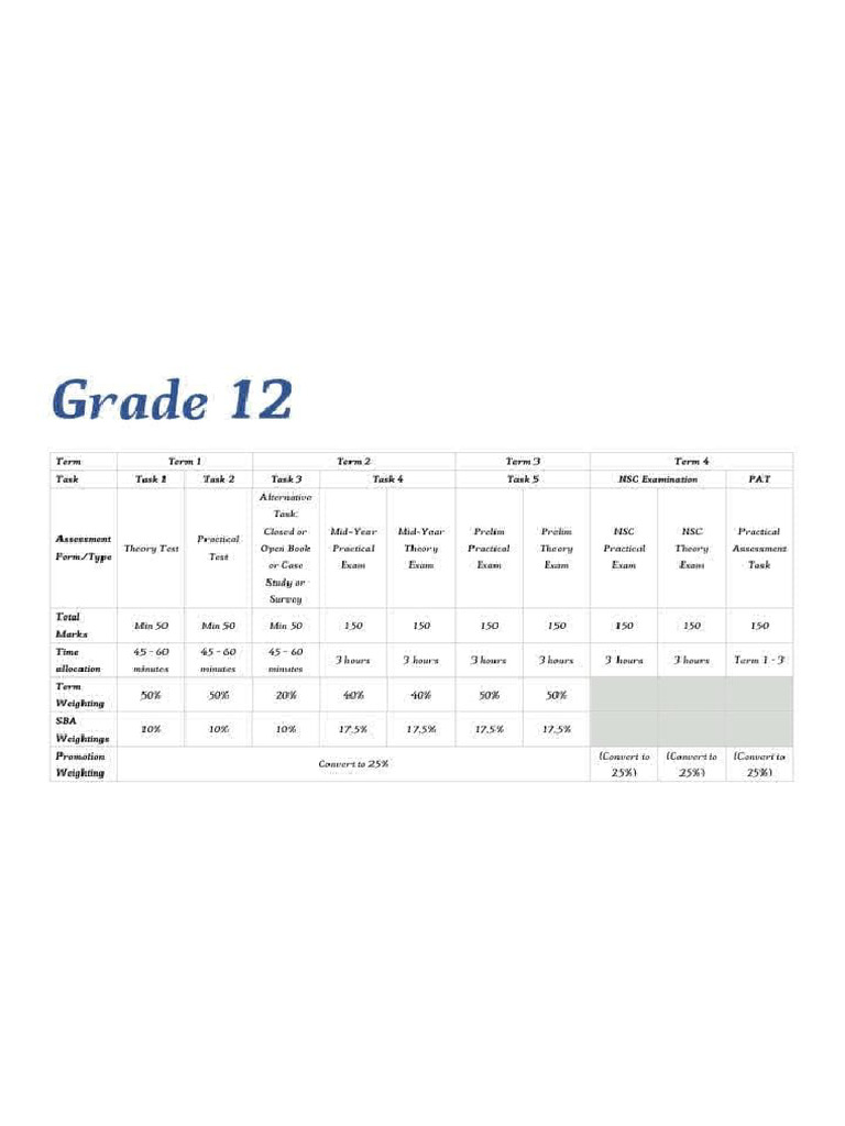 Grade 12 POA | PDF
