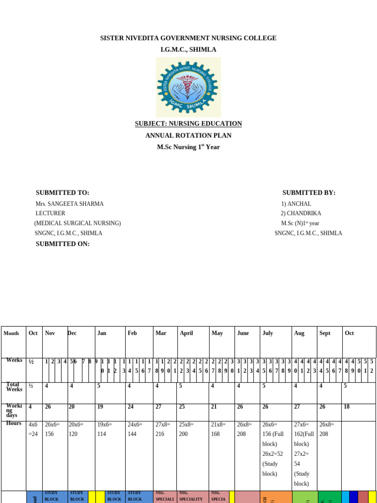 New Annual Rotation Plan Msc 1st Year 2022-23 | PDF