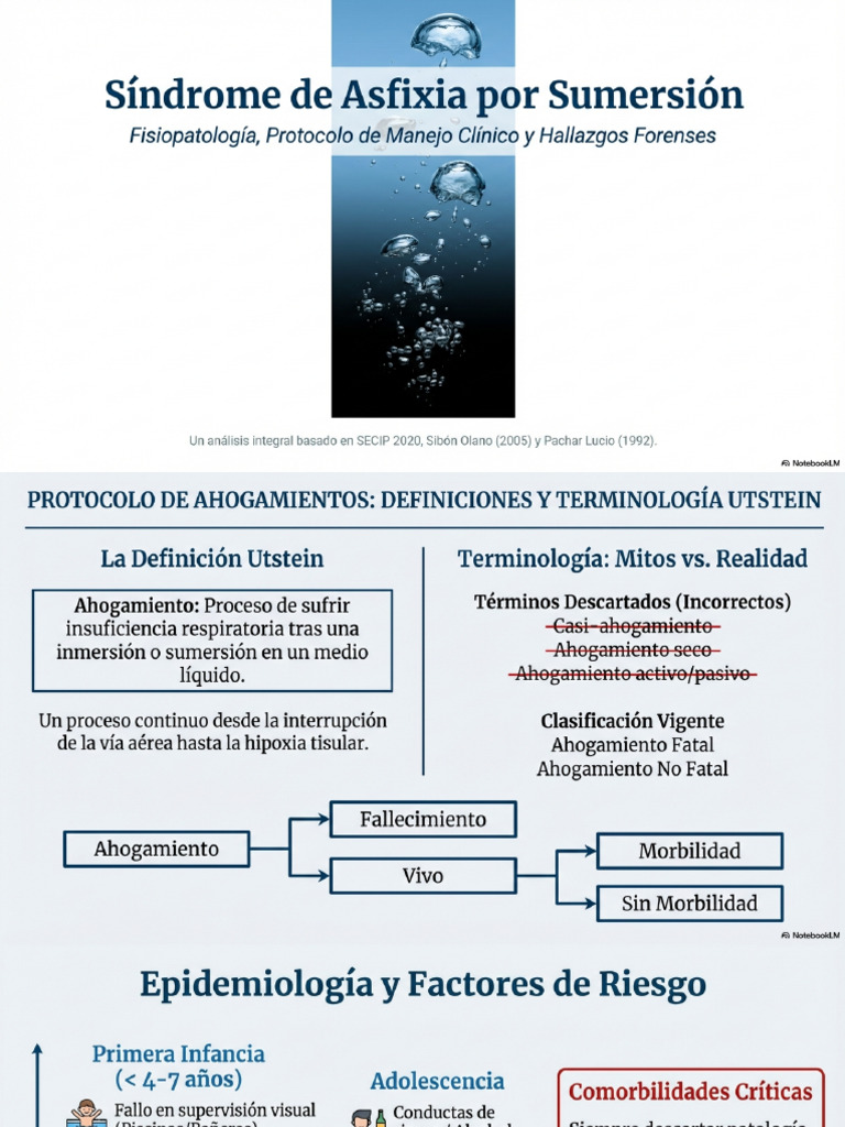 Submersion Asphyxia Science | PDF