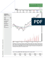 Initial Signs of Jitters Setting In.: Technical Outlook