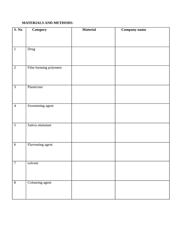Material Used | PDF